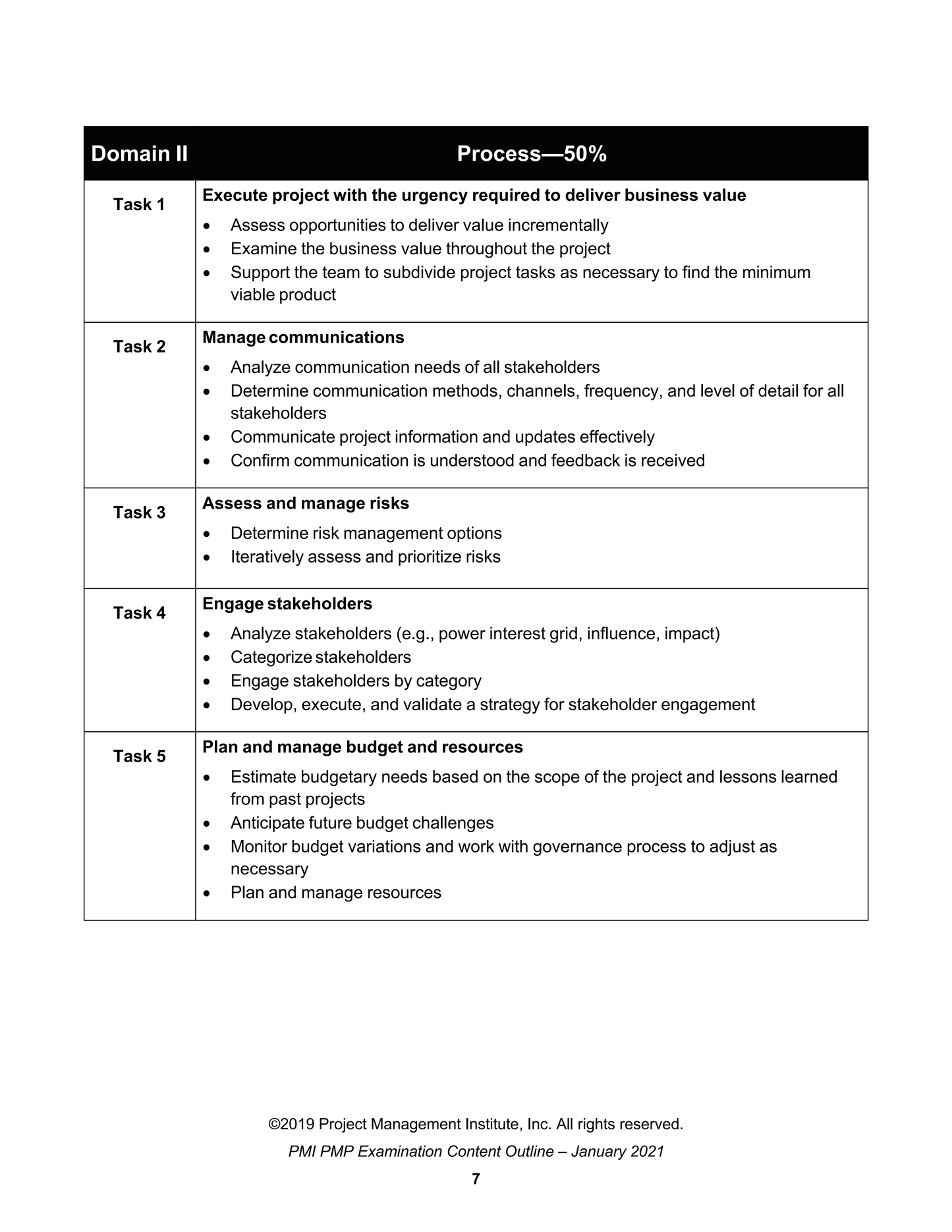 Project Management Professional (PMP)® - Admission365